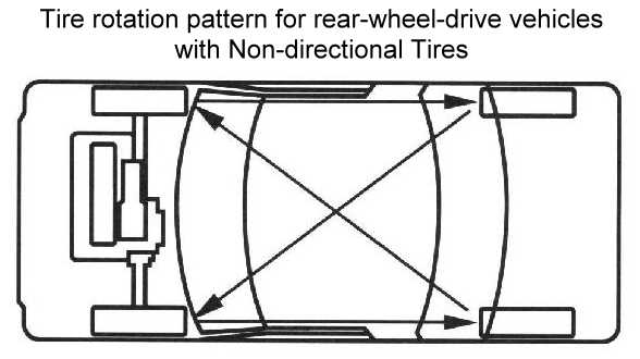 Nondirectional Tire Rotation 