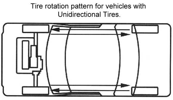 Unidirectional Tire Rotation