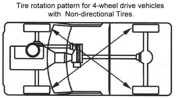 4 Wheel Drive Nondirectional Tire Rotation