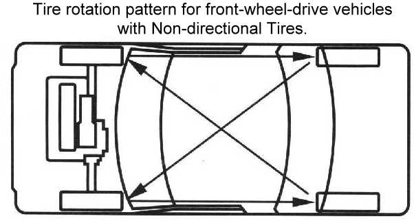 Front Wheel Drive Vehicles with Nondirectional Tires