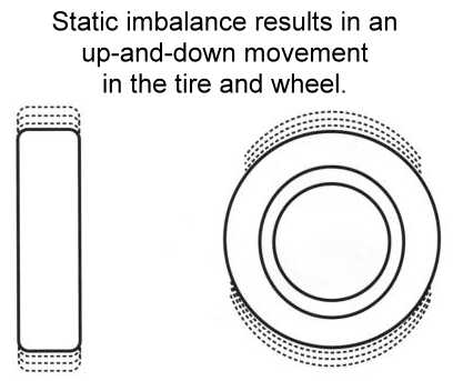 Static Tire Balance