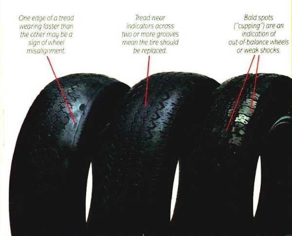 Tire Wear Patterns